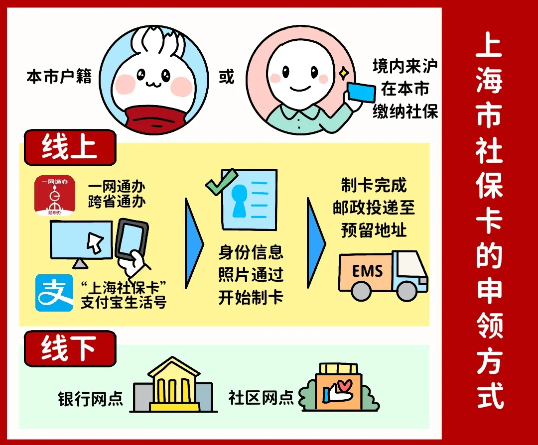 泰安上海医保提取平台(上海医保怎么提取现金)