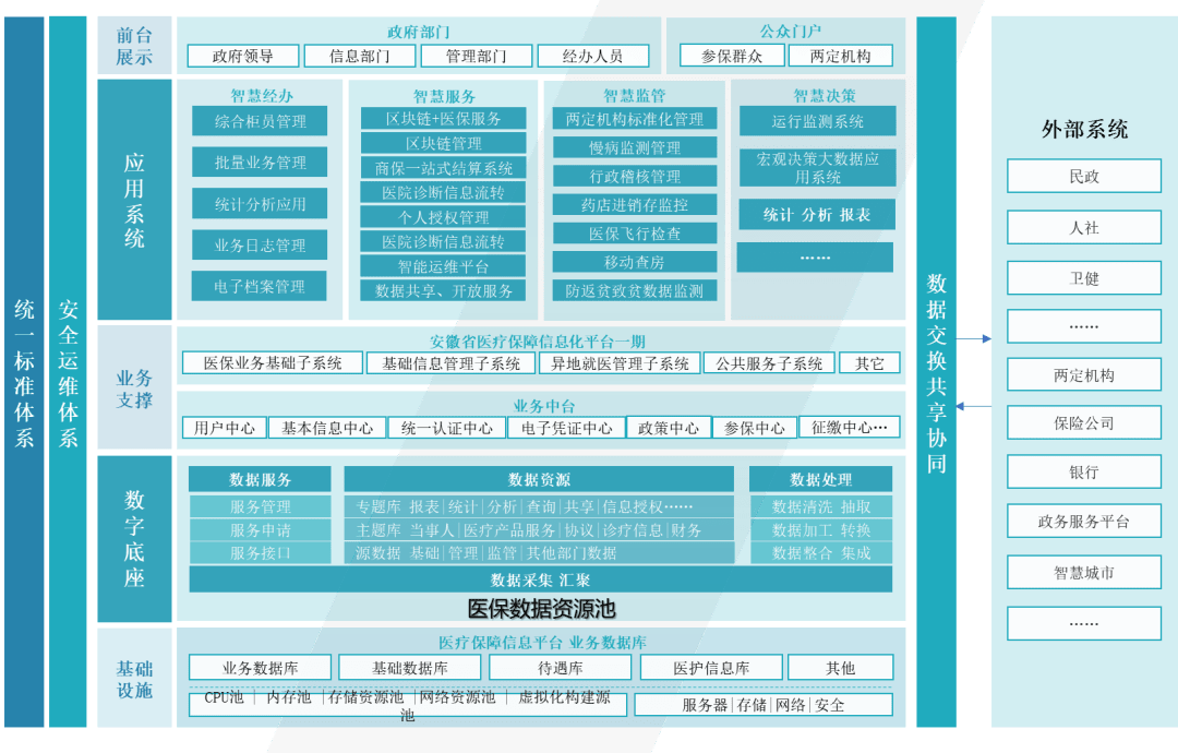 医保24小时平台(医保中心24小时语音电话)