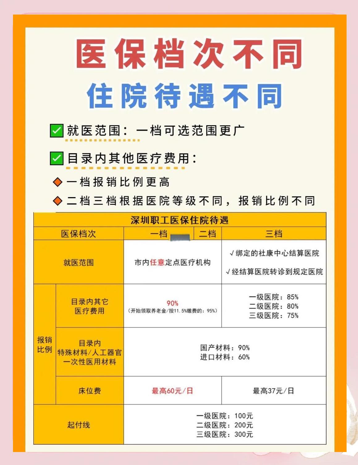 泰安深圳急用钱医保提取中介(深圳医保卡提现中介)
