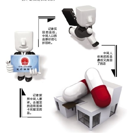 泰安套医保卡回收商家(有回收医保卡的吗)