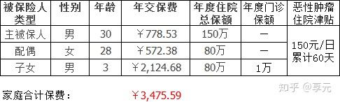 泰安医保小额提取代办600以内(医保提取代办中介)