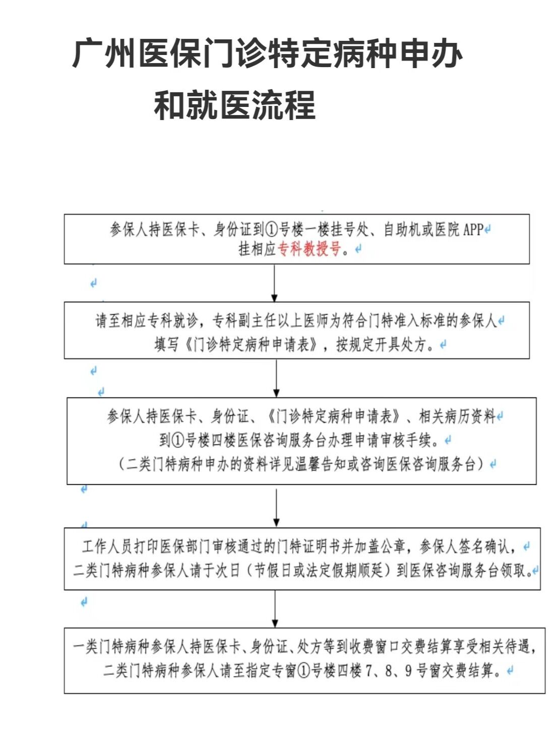 广州医保提现怎么提取(广州医保钱怎么提取) 广州医保提现怎么提取(广州医保钱怎么提取)