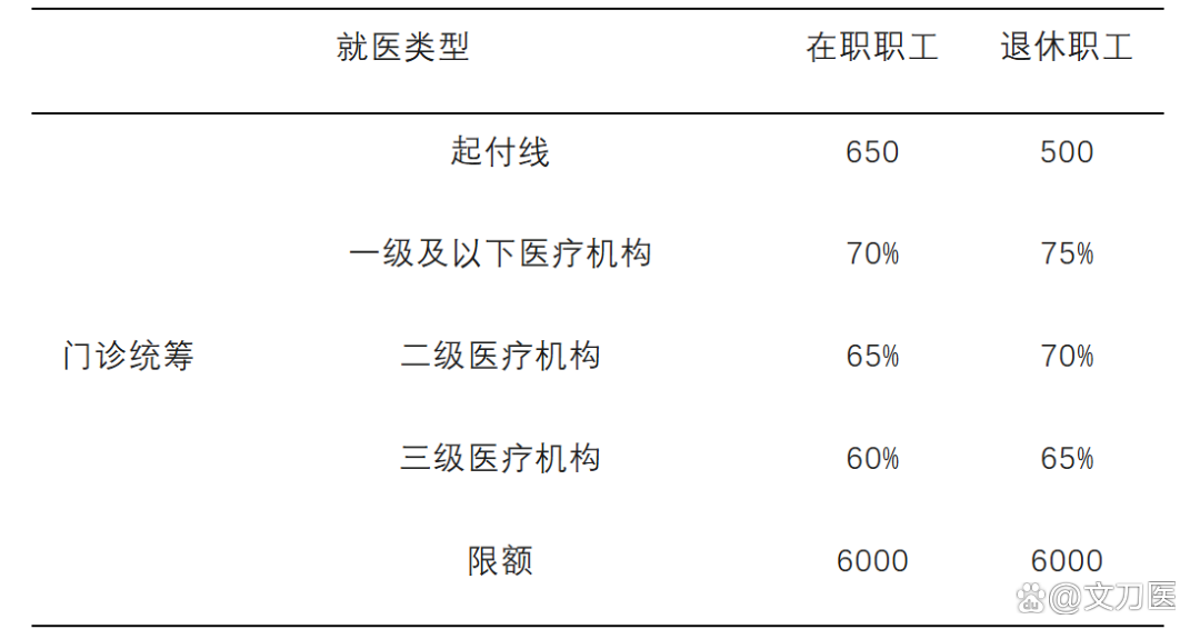 泰安城乡医保报销比例(浙江城乡医保报销比例)