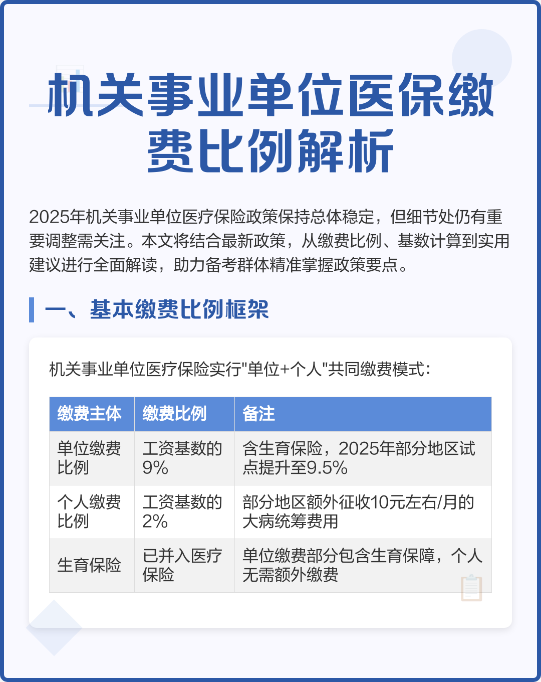 泰安2019城镇医保缴费金额(2019城乡居民基本医疗保险缴费)