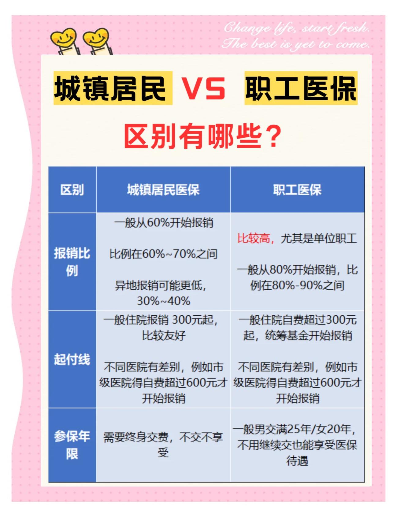 泰安大学医保和家里的医保(大学医保和家里的医保哪个便宜)