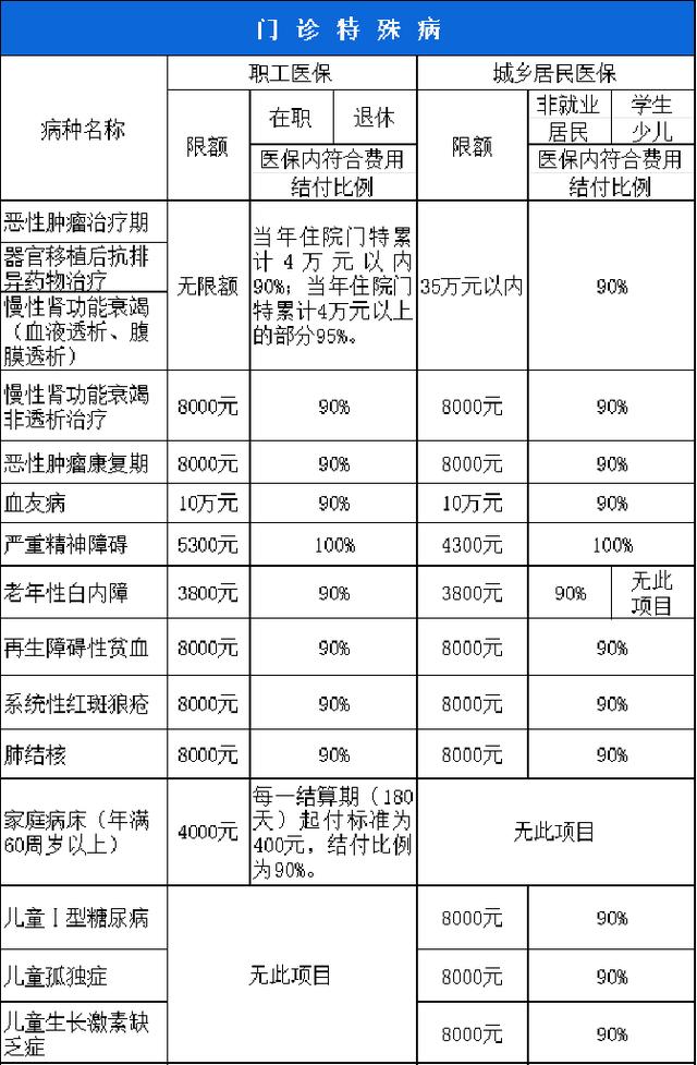 泰安西安市医保报销比例(西安医保报销政策2020)