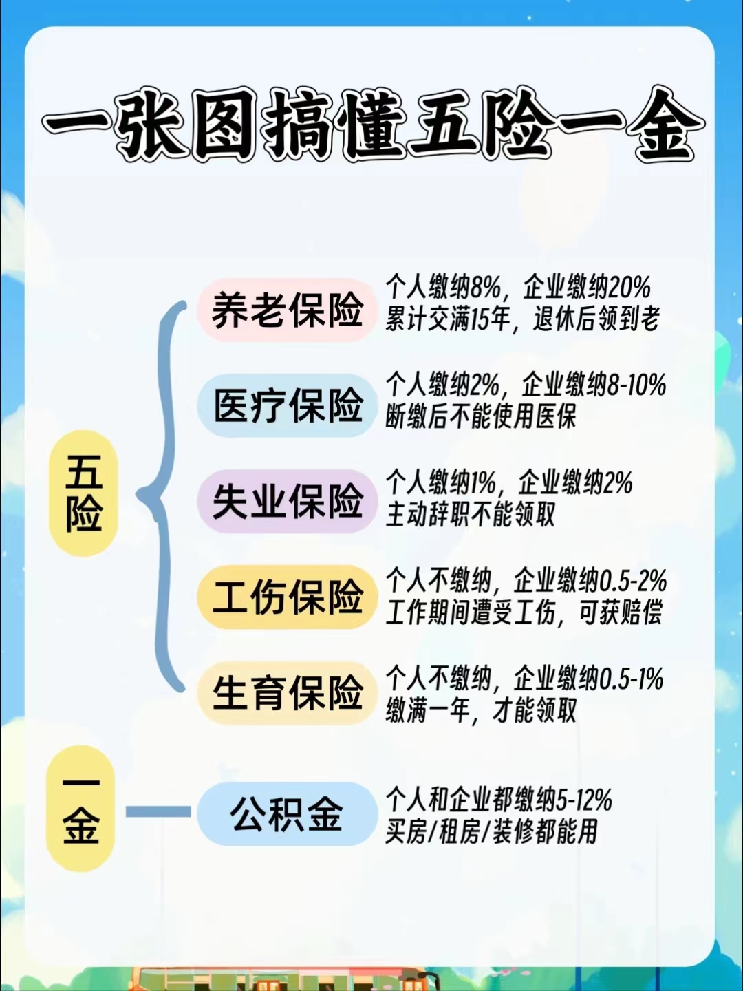 泰安居民医保和职工医保的区别(居民医保和灵活就业医保的区别)
