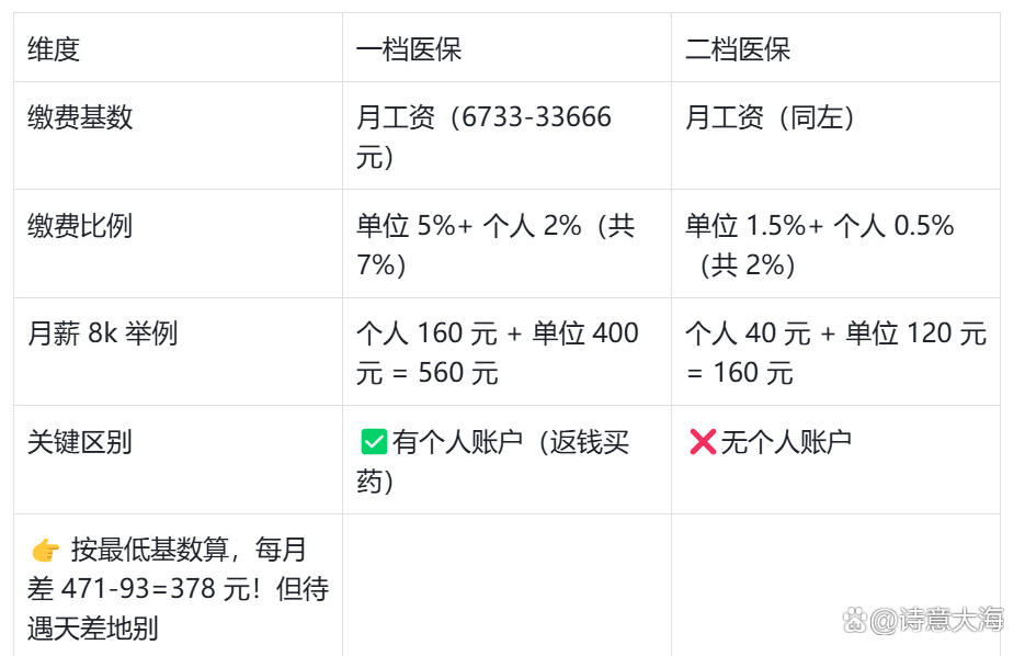 泰安深圳医保报销(深圳医保报销需要什么材料)