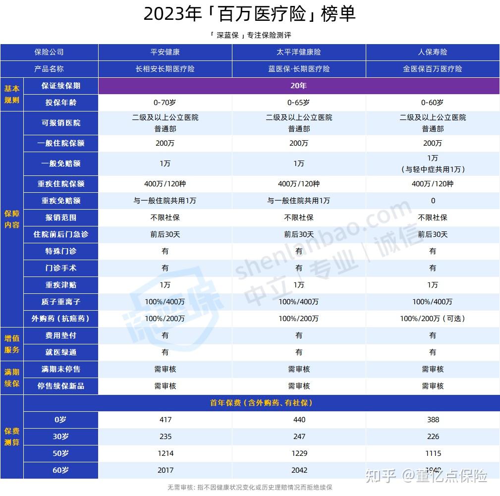 泰安好医保长期医疗(好医保长期医疗旗舰版2025)