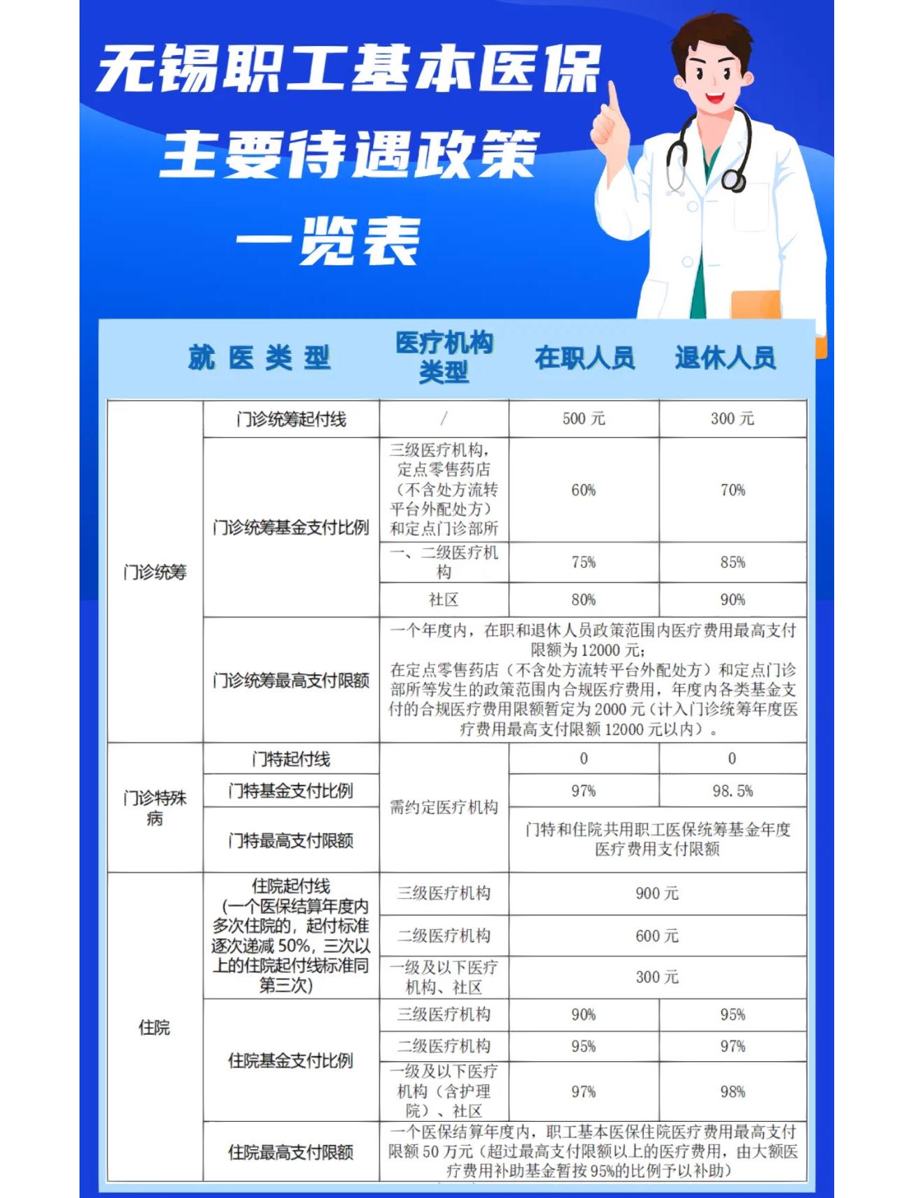 泰安门诊看病医保怎么报销(退休后门诊看病医保怎么报销)