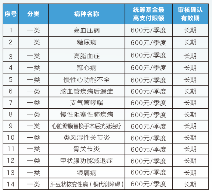 泰安职工医保门诊可以报销吗(职工医保门诊可以报销吗?怎么报)