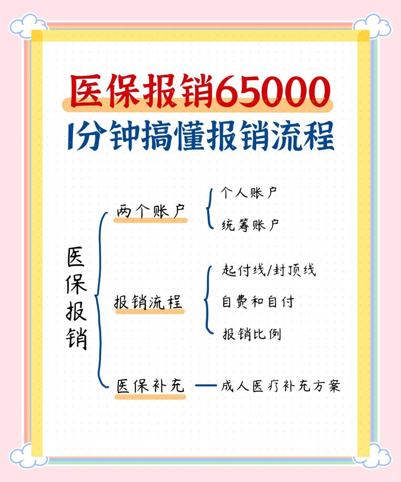 泰安急诊费用医保报销吗(请问急诊医疗费医保给报销吗?)