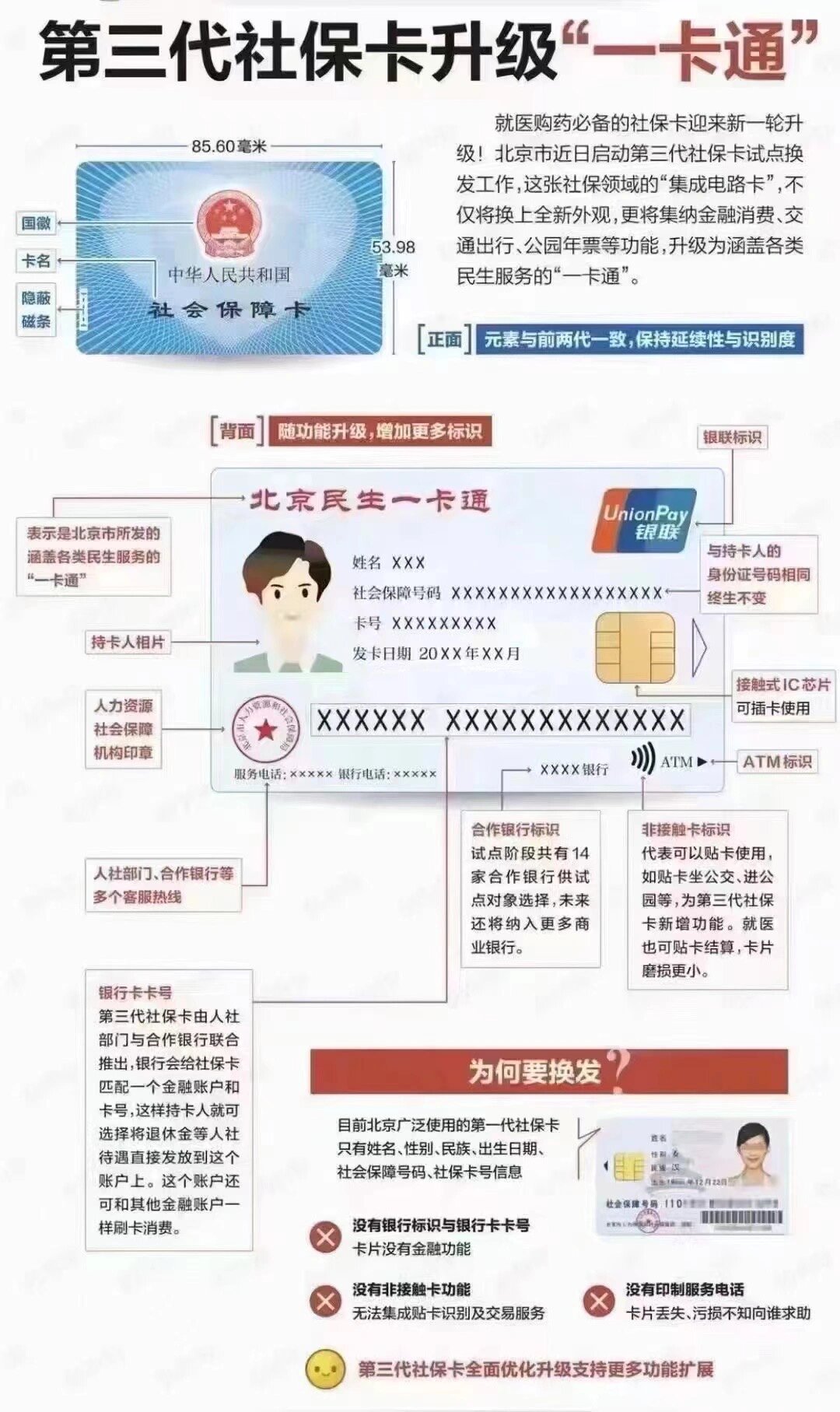泰安社保卡跟医保卡一样吗(社保卡与医保卡)